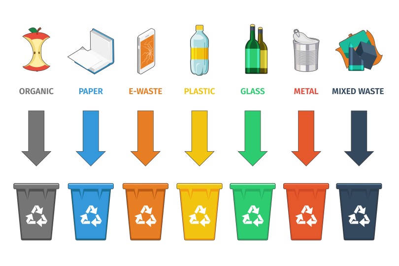 Segregate and recycle waste products